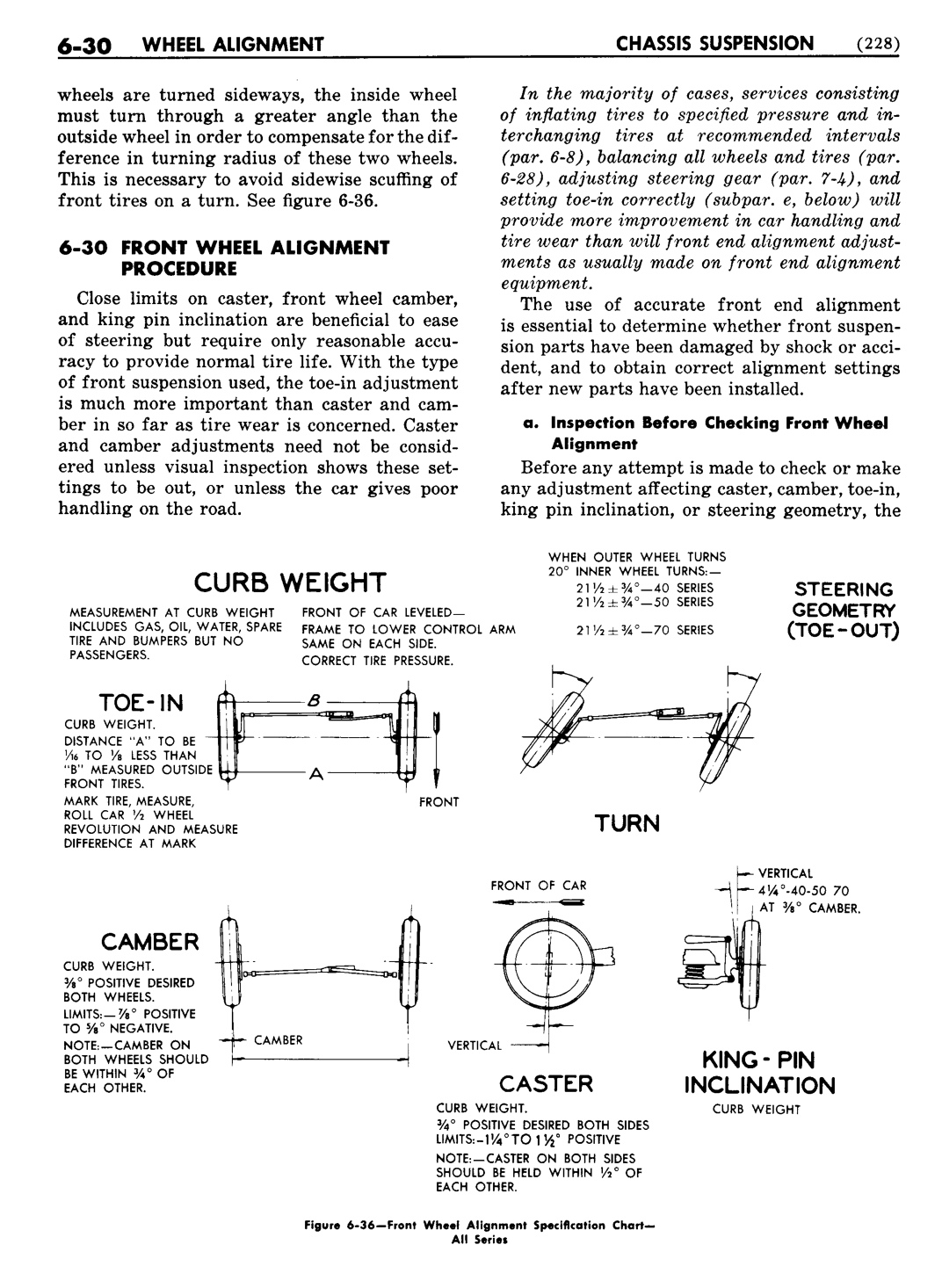 n_07 1948 Buick Shop Manual - Chassis Suspension-030-030.jpg